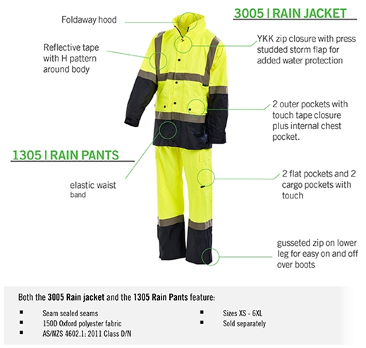 WORKIT 3005 Taped Rain Jacket Yellow-Navy Taped