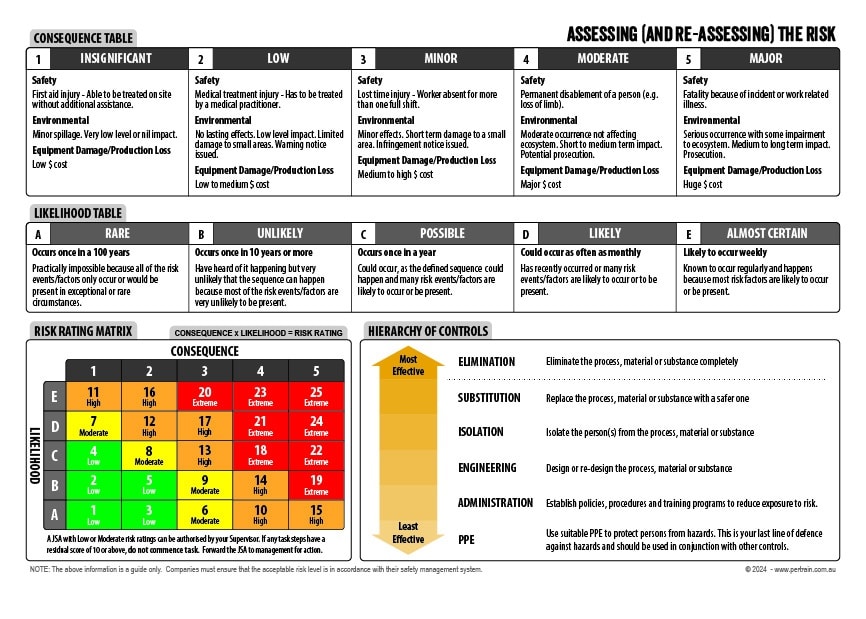 Job Safety Analysis Book (SWMS/JSA)