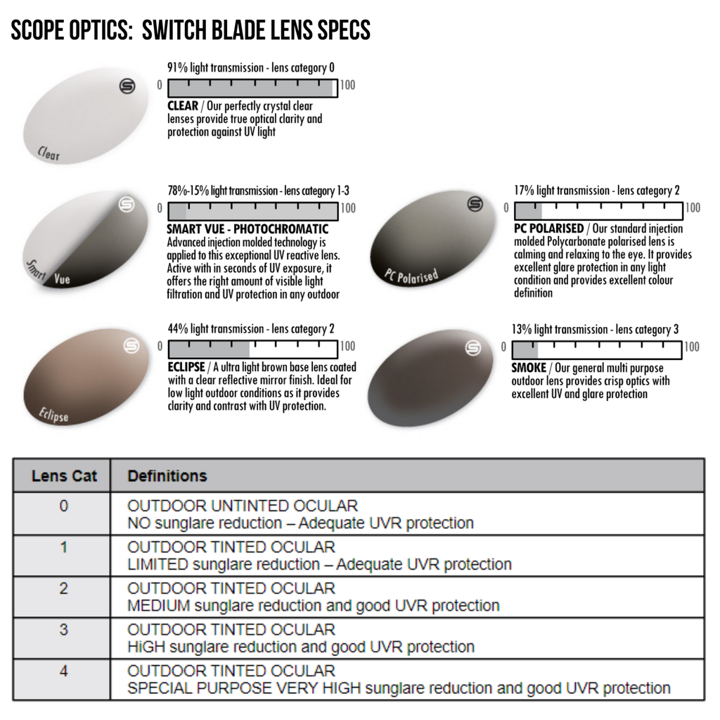 SCOPE Switch Blade - Replacement Lens